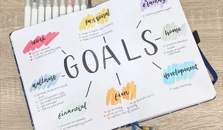Goal Setting: How to Stay Focused Daily